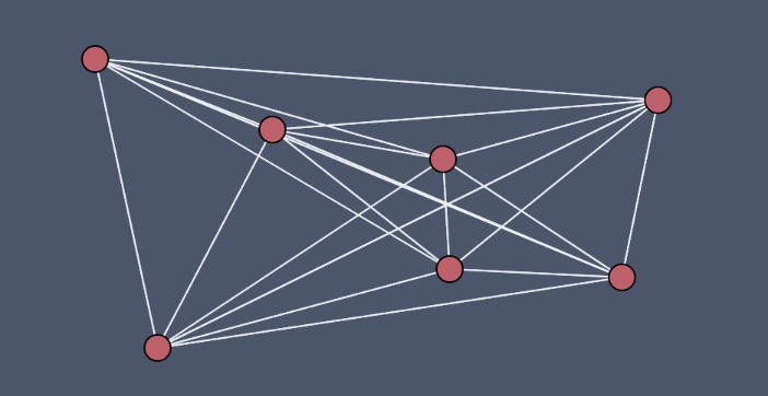 Travelling Salesman Problem